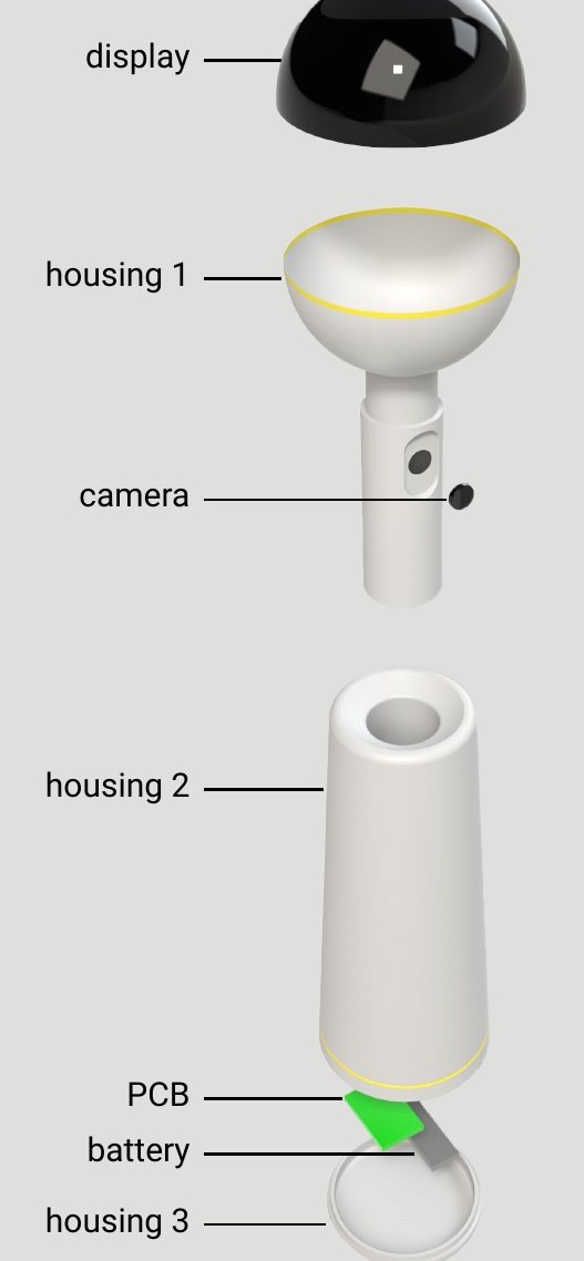 Exploded view: display, housing, camera, PCB, battery