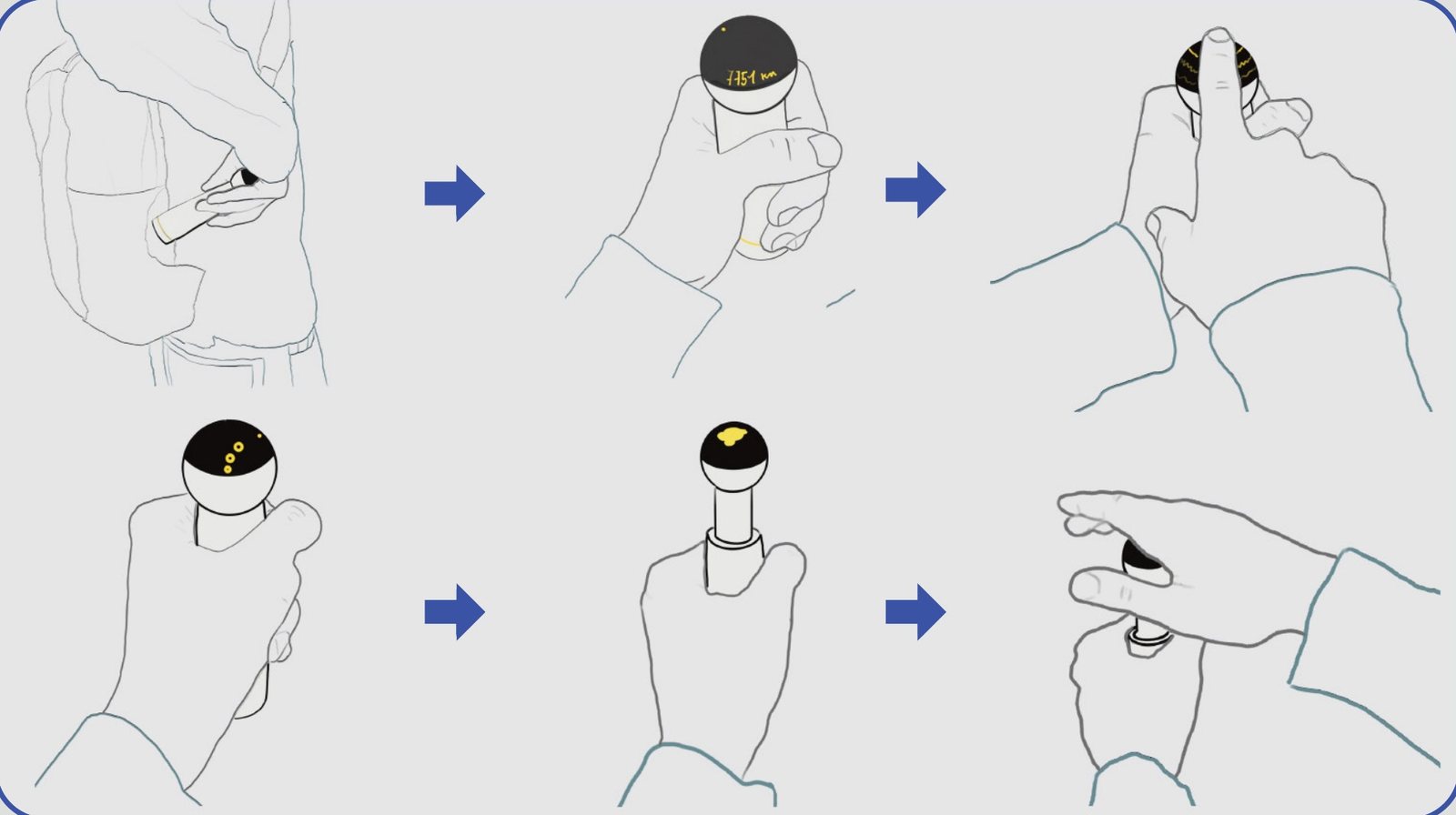 User journey